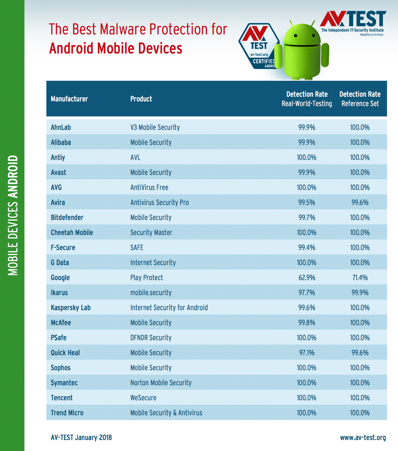 [Image: the-best-antivirus-apps-for-android-519887-3.png]