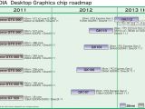 NVIDIA GPU roadmap