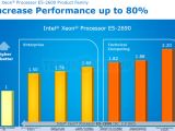 Intel Xeon E5-2600 Sandy Bridge-EP CPU performance vs Xeon X5690