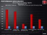 AMD's Official FirePro APU Benchmarks