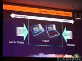AMD's Computex 2012 slides