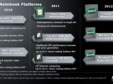 AMD Notebook Platform Roadmap