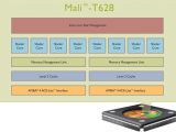 ARM's Mali-T628 8-core GPU Design