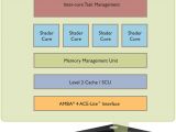 ARM's Mali-T624 4-core GPU Design