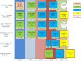 Intel CPU/SoC roadmap