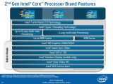 Intel second generation Core brand features