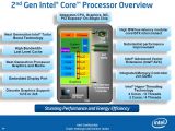 Intel second generation Core architecture explained