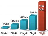 Netstorâ€™s NA255A external PCIe Gen3 to GPU desktop enclosure