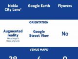 Nokia Maps versus competition