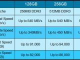 Plextor M5P Performance Series SSDs