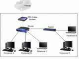 Network Switch Connection