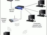 Network Router Connection