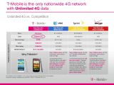 T-Mobile Unlimited Nationwide Data Comparison